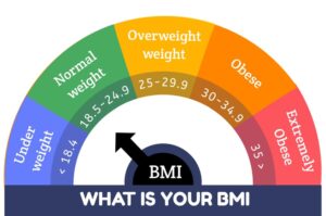 BMI Calculator Tool to Calculate Body Mass Index Online