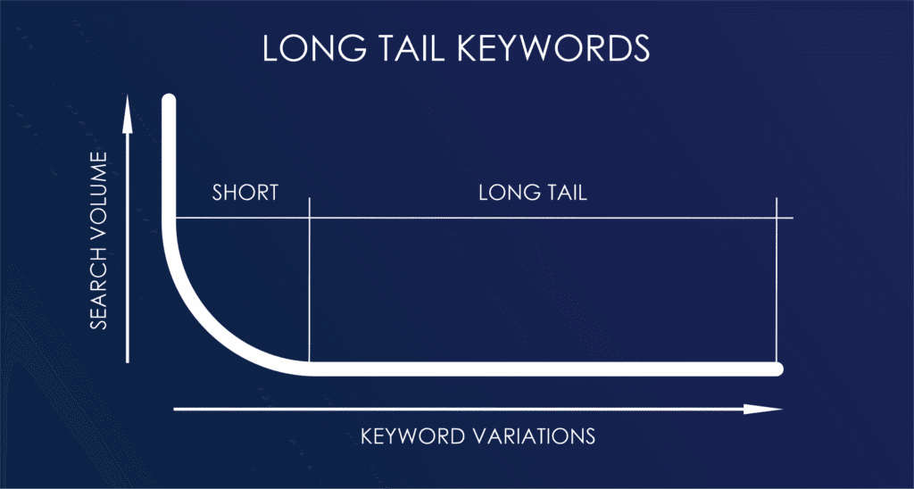 Free Long Tail Keyword Suggestion Tool – Boost SEO Keywords