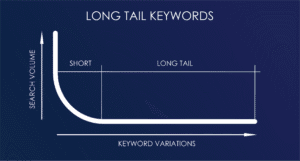 Free Long Tail Keyword Suggestion Tool – Boost SEO Keywords
